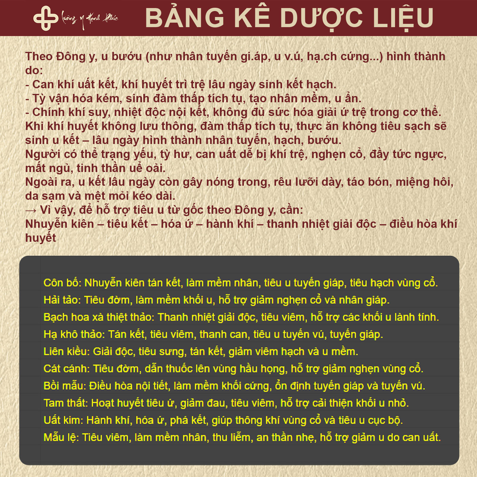 kê-dược